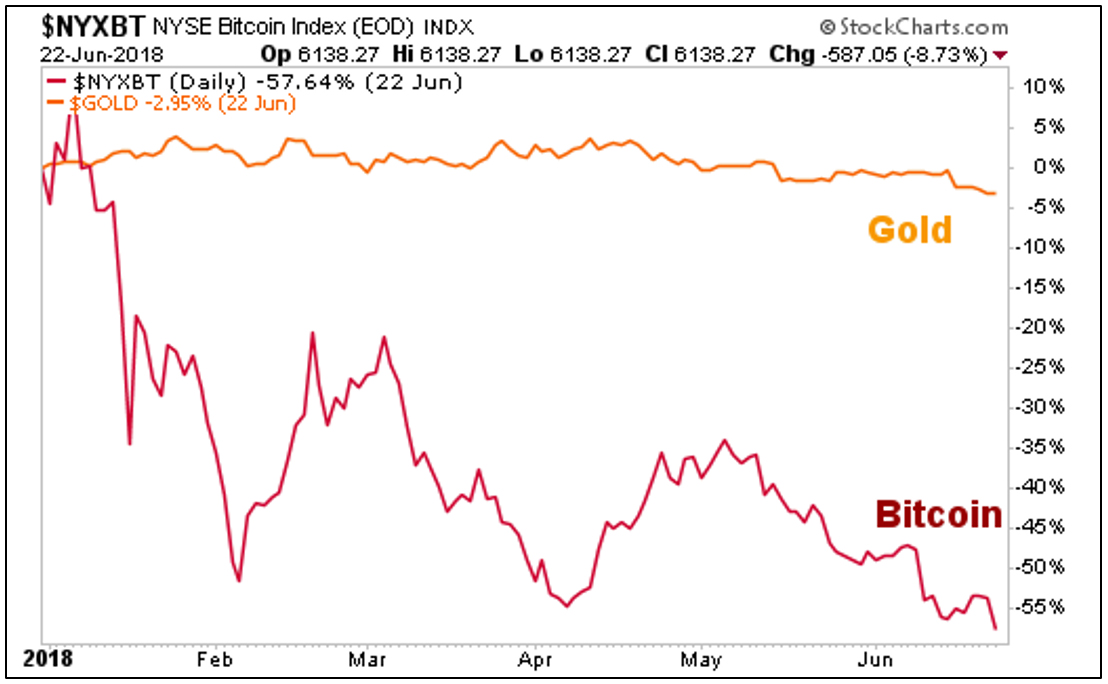 Why ‘Boring’ Is A Good Setup For Gold - Weiss Ratings