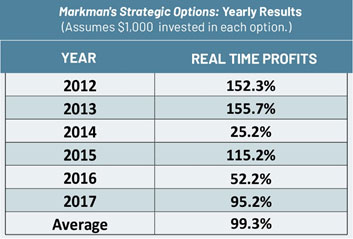 markmans strategic options