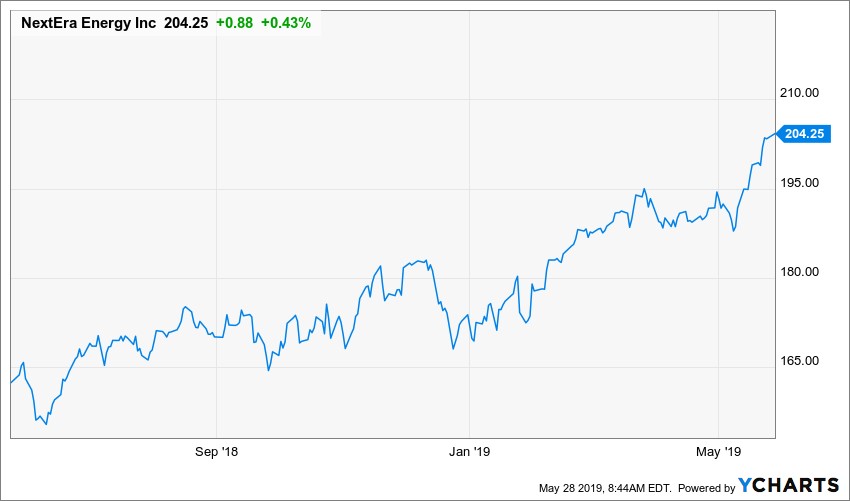 Why I Love This 'Boring' Investment Right Now - Weiss Ratings