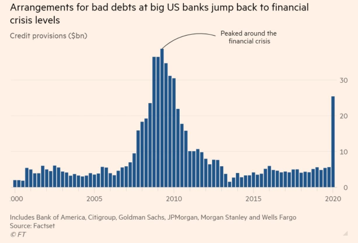 Stay Wary Of The Banking Industry - Weiss Ratings