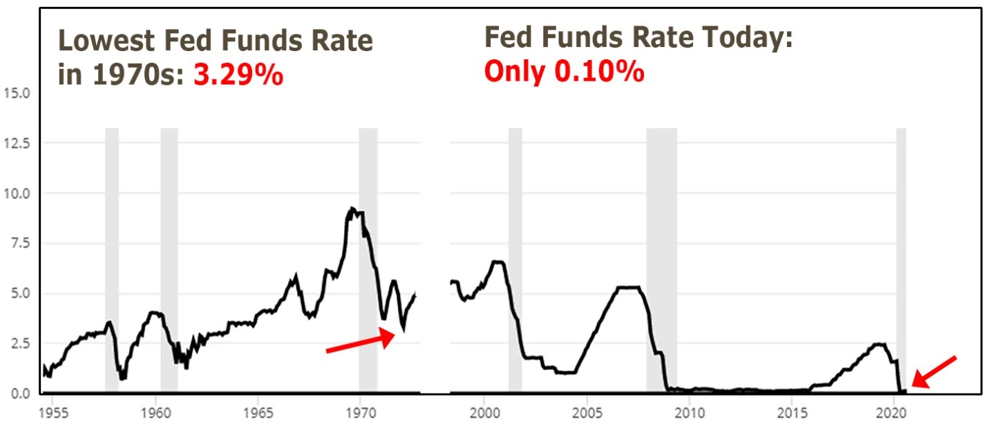 5 Shocking Comparisons. What To Do Now ... - Weiss Ratings